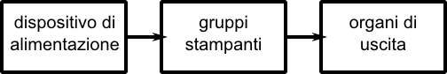 parti macchina da stampa
